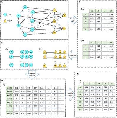 Gradient Boosting Decision Tree-Based Method for Predicting Interactions Between Target Genes and Drugs